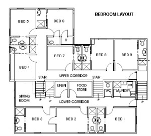 Bedrooms layout